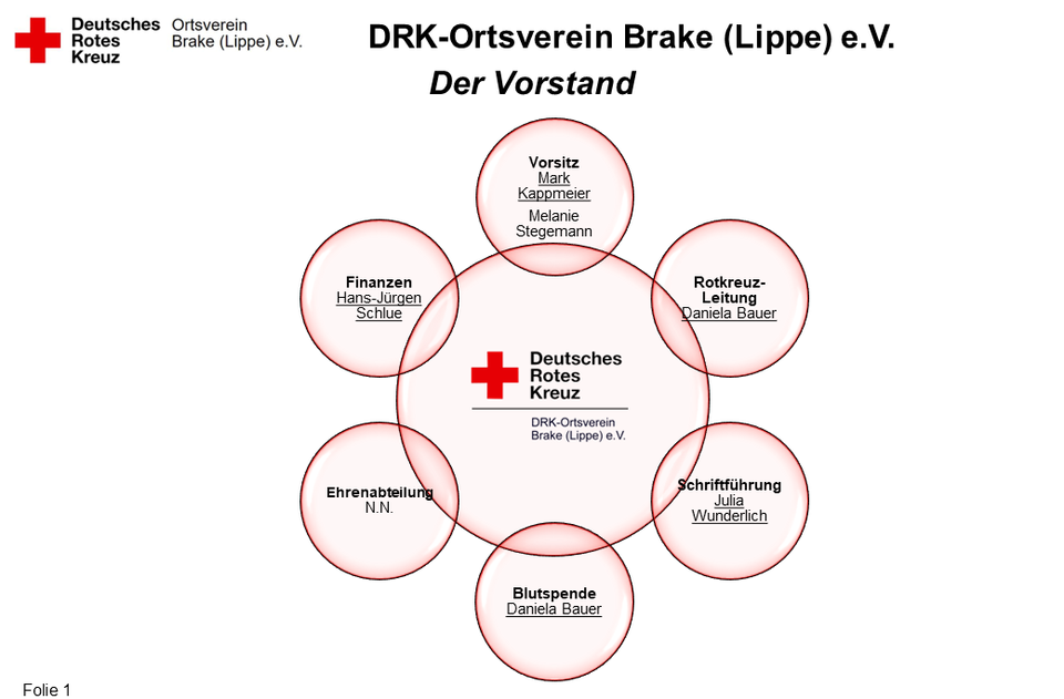 Organigramm DRK-Brake Organigram DRK-Brake